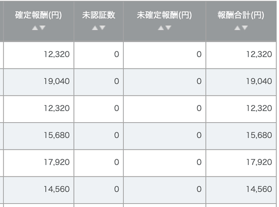 U-NEXT�̃A�t�B���G�C�g��V