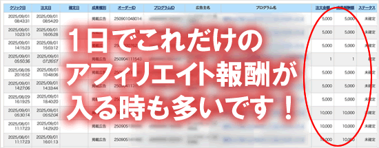 私のa8ネットのアフィリエイト報酬