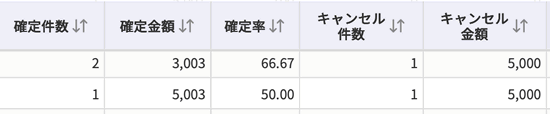 a8ネットのキャンセル処理