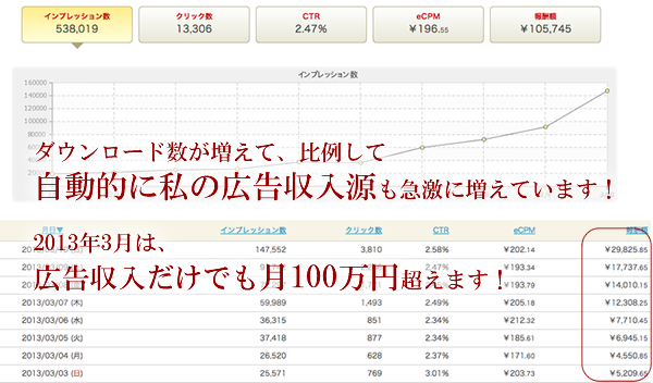 アドネットワーク広告の収入源