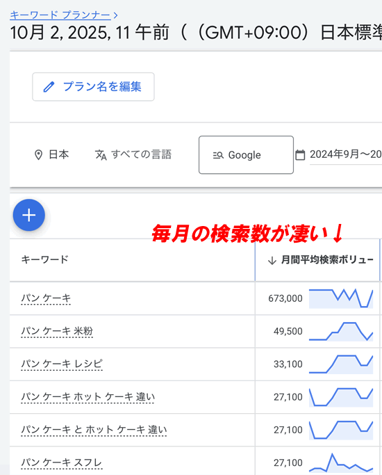 Google�̃L�[���[�h�v�����i�[