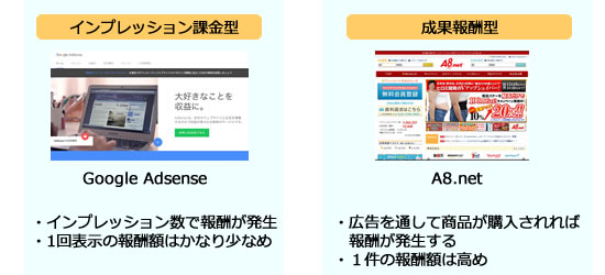 Googleアドセンス