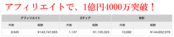 �A�t�B���G�C�g�łP���~�˔j�I