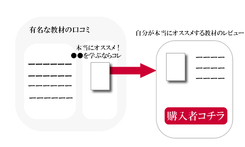 ���ނ̃A�t�B���G�C�g����