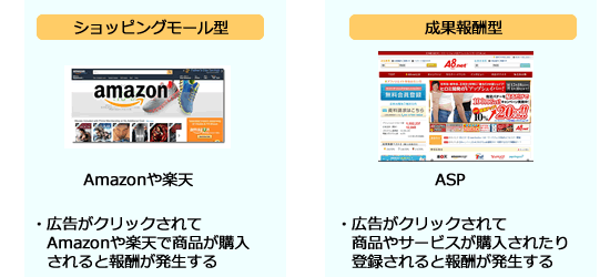 �y�V�A�t�B���G�C�g�ƁA�����N�V�F�A�Ƃ̈Ⴂ