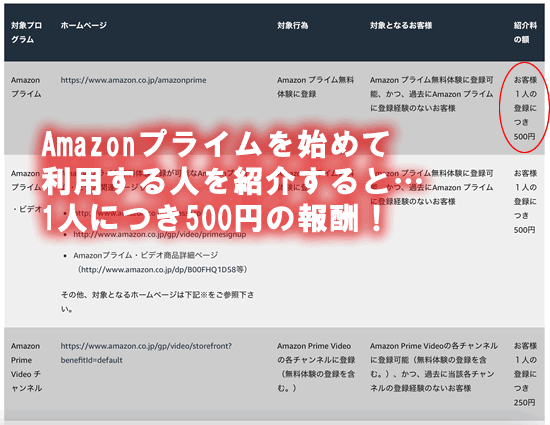 Amazon�v���C���̕�V