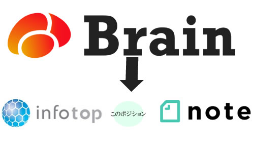 Brain�́AInfotop��Note�̊�