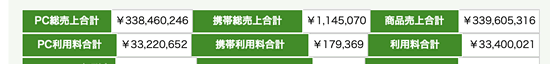 �R���e���c�̔��ŉ҂������z