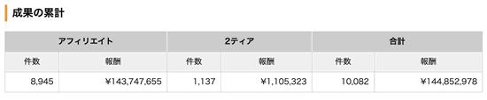 コンテンツ販売のアフィリエイト