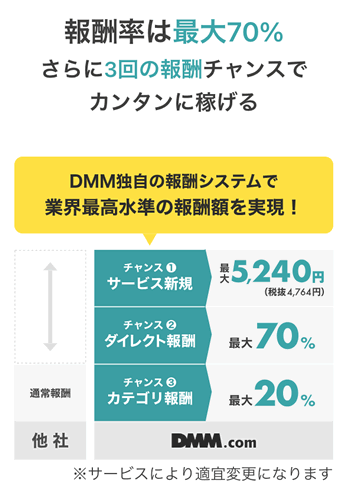 DMM�A�t�B���G�C�g�̕�V