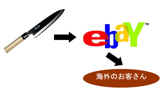 �C�O�ɓ]��