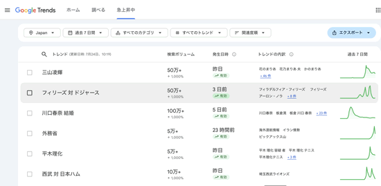Google trends