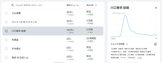 Google Trends