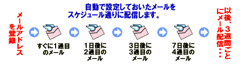 �����}�K��������������X�e�b�v���[���z�M