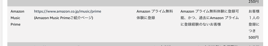 Amazon�~���[�W�b�N