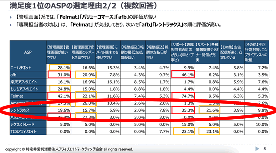 レントラックスの口コミ