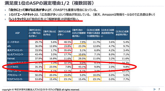 レントラックスの口コミ