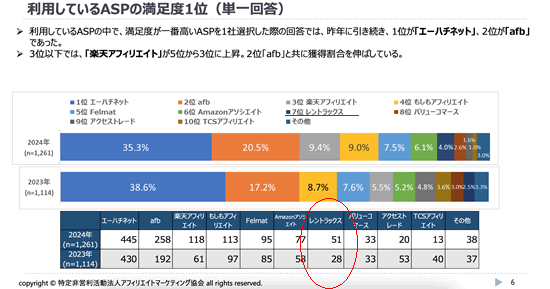 レントラックスの口コミ