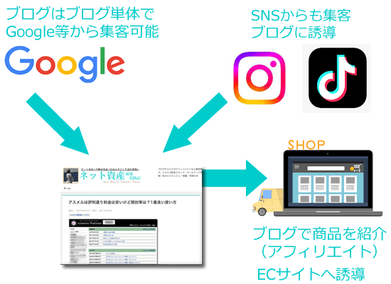 �X�}�z�A�t�B���G�C�g�̂���