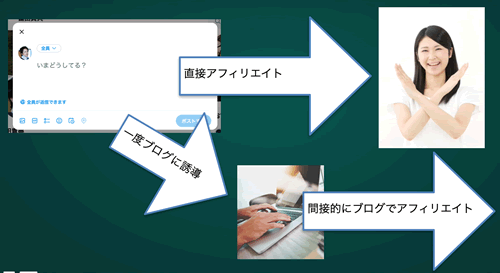 Xアフィリエイトのリンクの貼り方