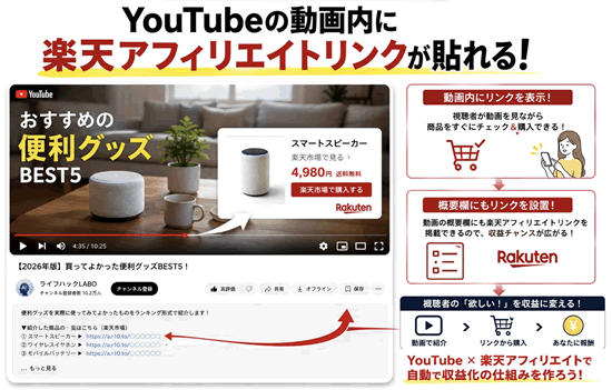 �y�V�A�t�B���G�C�g���\��YouTube�V���b�s���O�E�A�t�B���G�C�g