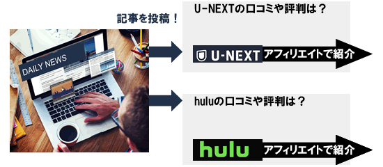 VODアフィリエイトの紹介のやり方その2