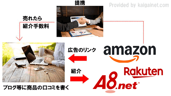 �A�t�B���G�C�g�̎n�ߕ�������I