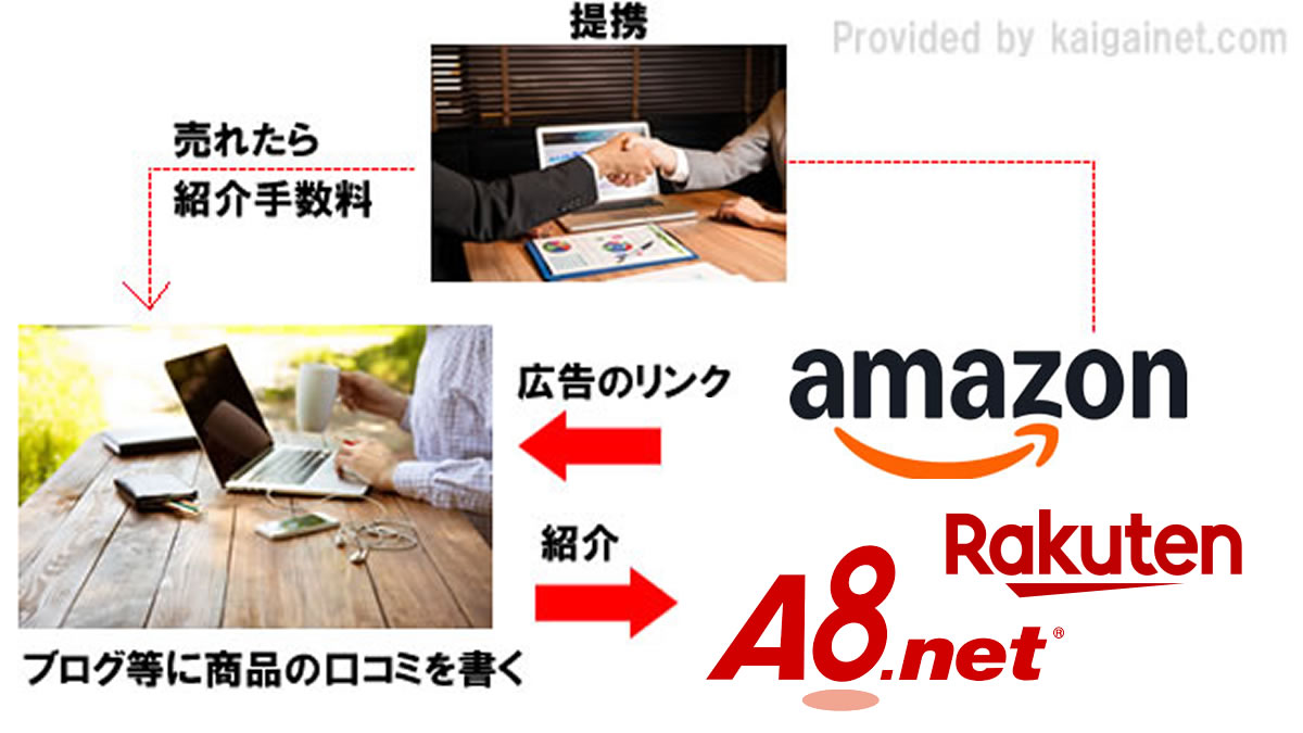 �A�t�B���G�C�g�̎n�ߕ�������I