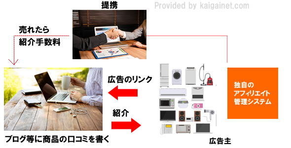 Ǝ̃AtBGCgLVXe𕪂₷I