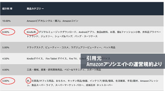 Amazon̖{Kindle{̃AtBGCgV̈ႢI