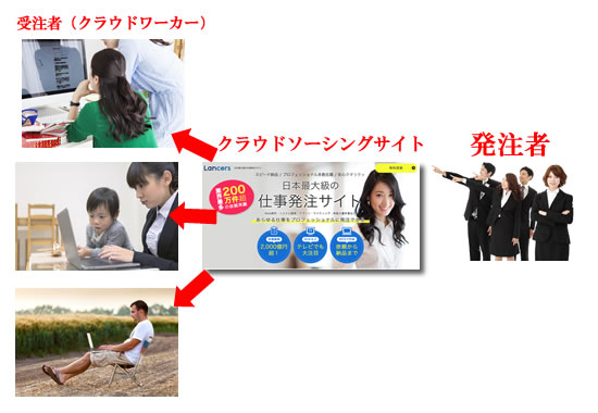 �N���E�h�\�[�V���O�T�C�g�����p�����C���[�W