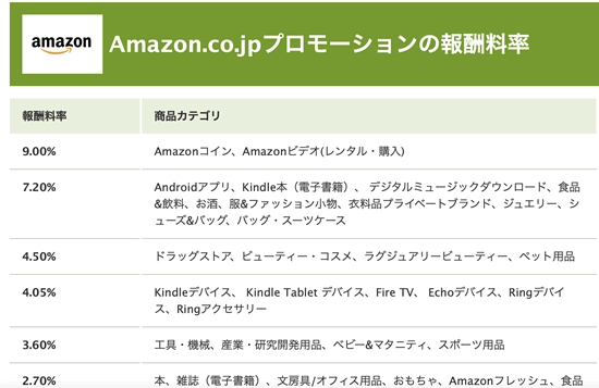 �������A�t�B���G�C�g��Yahoo�V���b�s���O��Amazon�A�\�V�G�C�g�̕�V