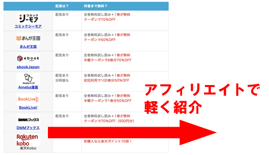 楽天Koboのアフィリエイトの紹介の仕方