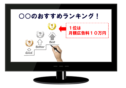 ブログに月額広告を掲載して収益化する事例