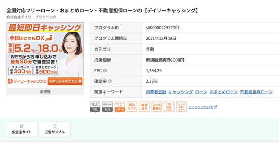 不動産担保ローン