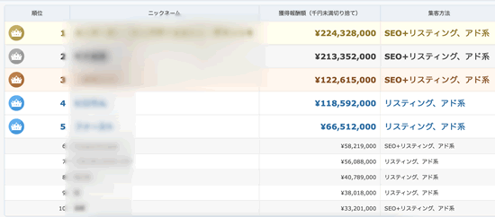 レントラックスで稼ぐ人たちの報酬