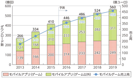 総務省のデーター