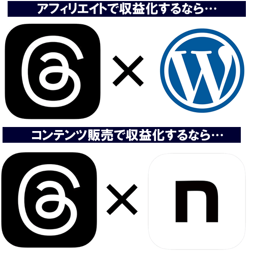 ThreadsでアフィリエイトするならWordpressブログがおすすめ!