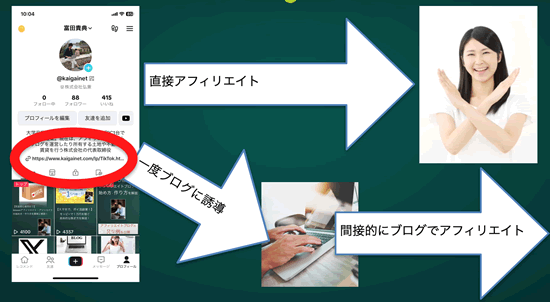 TikTokで、もしもアフィリエイト