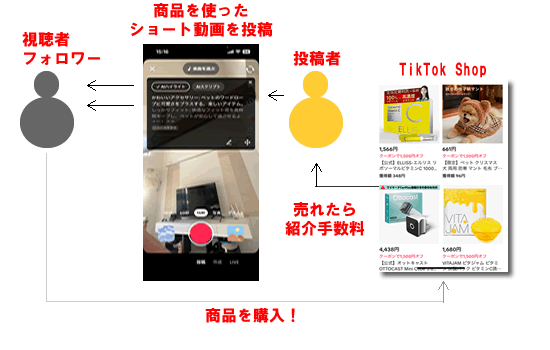 TikTok Shop�V���b�v�E�A�t�B���G�C�g�̃C���[�W�摜