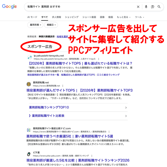 転職サイト、PPCアフィリエイト
