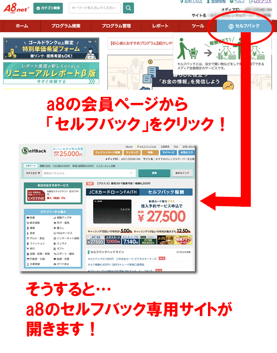 a8ネットのセルフバックのやり方