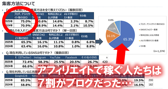 アフィリエイト調査報告