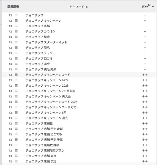 チョコザップで求められる情報