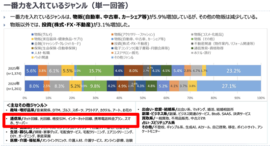 アフィリエイトの調査報告2,025