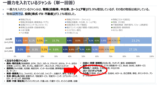 アフィリエイトの調査報告2,025