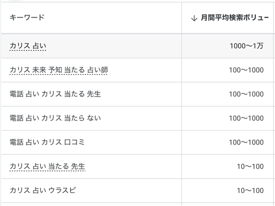 占いサイトのカリスの検索キーワード