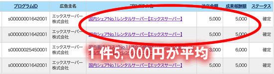 エックスサーバーのアフィリエイト報酬額