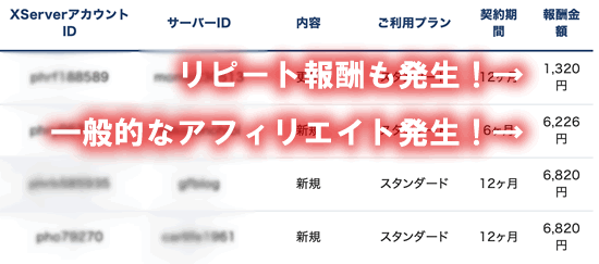エックスサーバーのアフィリエイト