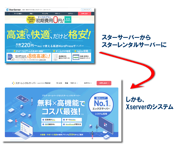 スターサーバーからスターレンタルサーバーへ 
